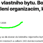 K 27.2.2026: 3 809 uživatelů měsíčně - inzerujte levně s námi | denikledec.cz screen-2026-02-27-18-18